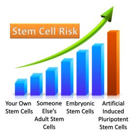 Stem Cell Risk